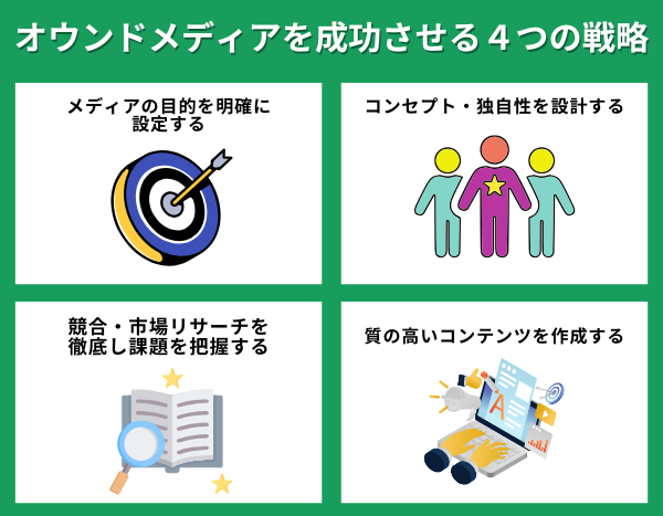 オウンドメディアを成功させる4つの戦略