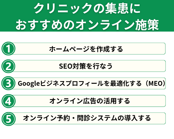クリニックの集患におすすめのオンライン施策