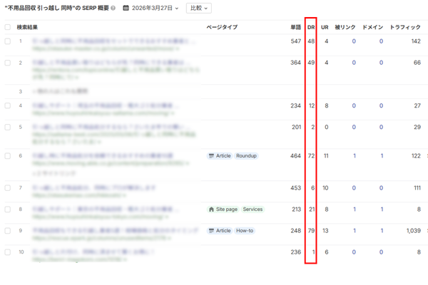 上位表示が狙えるキーワードを探す際の画像