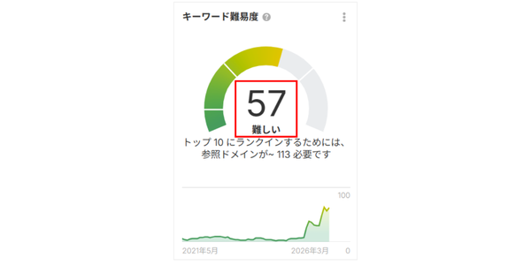 KDを表示した箇所の画像