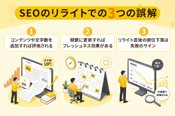SEOのリライトで成果が出ない3つの誤解を解説したイラスト画像