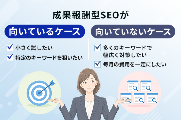 成果報酬型SEOが向いているケースを説明した図解イラスト