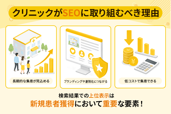 クリニックがSEOに取り組むべき理由を紹介するイラスト画像