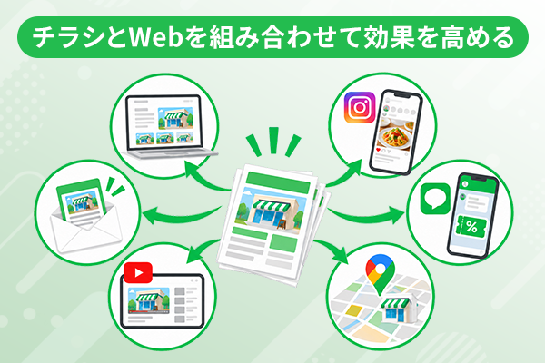 チラシとWebを組み合わせた集客方法のイラスト画像