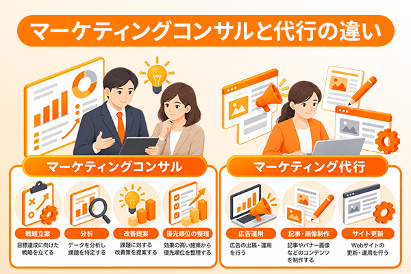 マーケティングコンサルと代行の違いを解説するイラスト画像