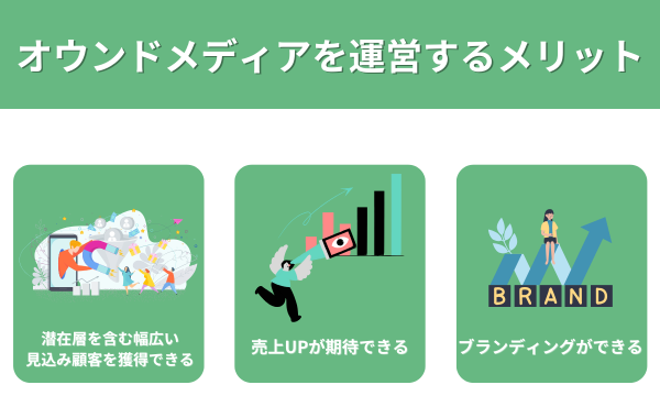 オウンドメディアを運営するメリット