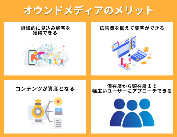 オウンドメディアのメリット