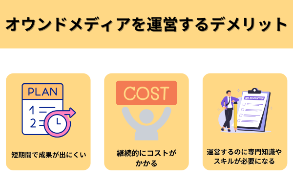 オウンドメディアを運営するデメリット