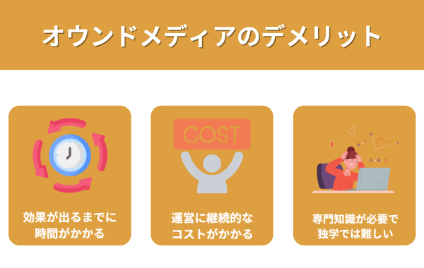 オウンドメディアのデメリット