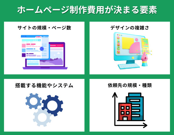 ホームページ制作費用が決まる要素