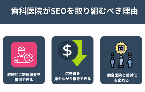 歯科医院がSEOを取り組むべき理由