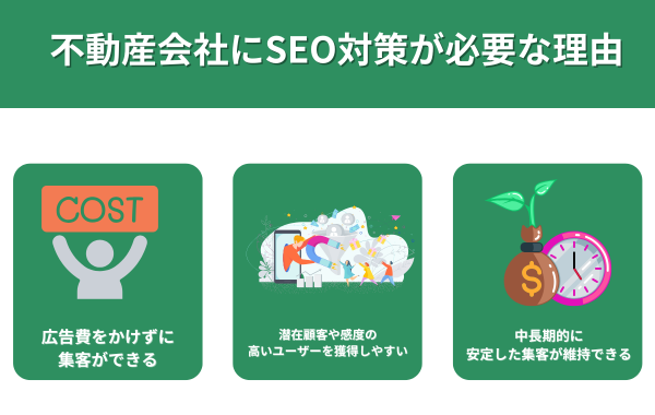 不動産会社にSEO対策が必要な理由