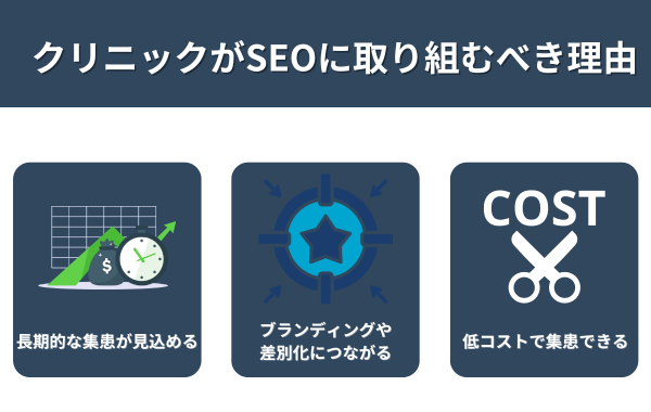 クリニックがSEOに取り組むべき理由