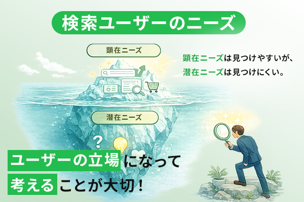 検索ユーザーのニーズと検索意図の関係を示した図解