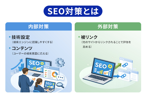 SEO対策の全体像を示した図解