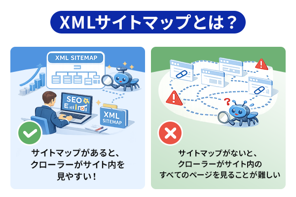XMLサイトマップの役割を説明する図解