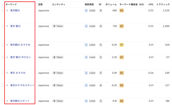 競合の流入キーワードを確認する際の画像