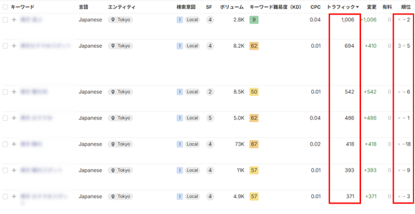 自社サイトを分析する際の画像
