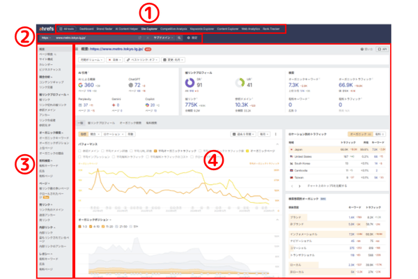 Ahrefsの操作画面の解説画像
