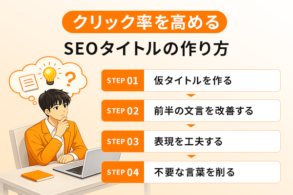 クリック率を高めるSEOタイトルの作り方を解説する図解