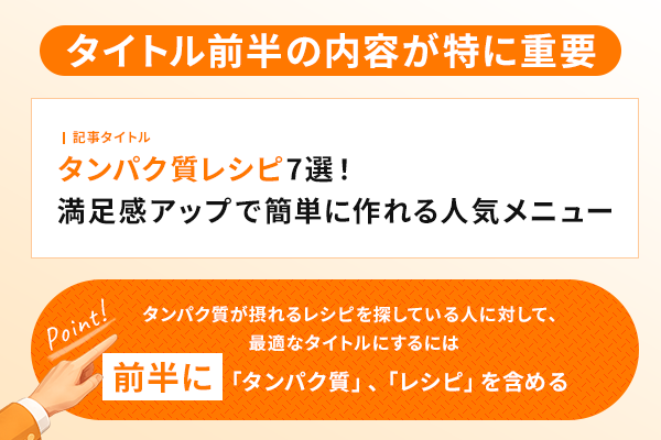 タイトル前半の内容が特に重要であることを解説する図解