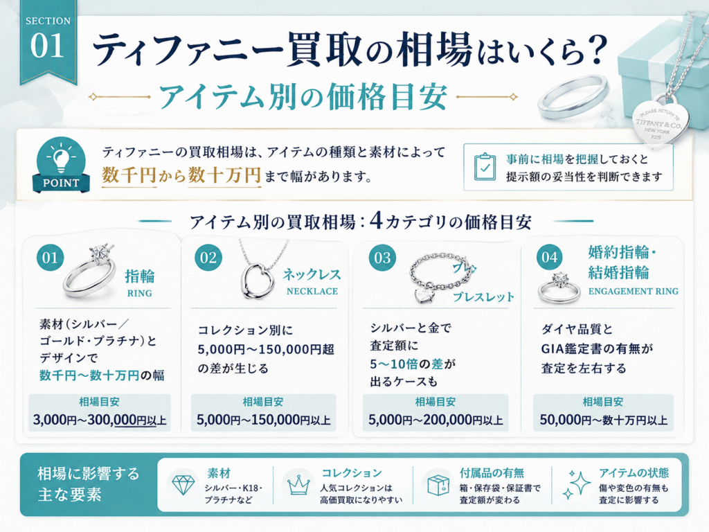 ティファニー買取の相場はいくら?アイテム別の価格目安画像