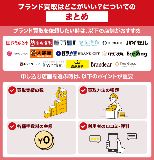 ブランド買取はどこがいい?についてのまとめ情報を解説している画像