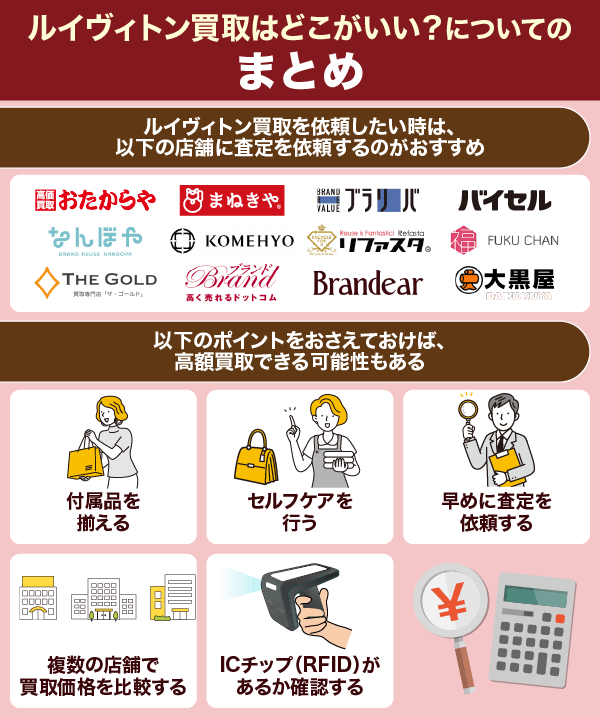 ルイヴィトン買取はどこがいい?についてのまとめ情報を解説している画像