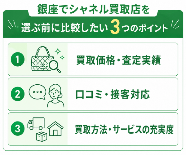 銀座でシャネル買取店を選ぶ前に比較したい3つのポイント