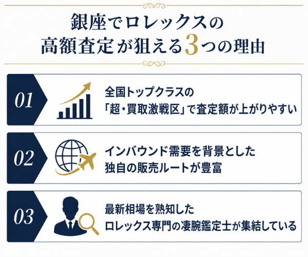 銀座でロレックスの高額査定が狙える3つの理由