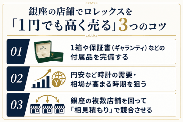 銀座の店舗でロレックスを「1円でも高く売る」3つのコツ