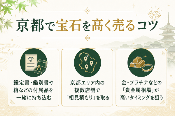 京都で宝石を高く売るコツ