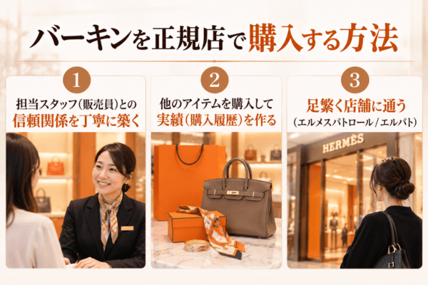 バーキンを正規店で購入する方法