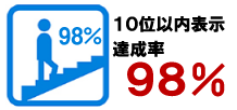 上位表示達成率98%