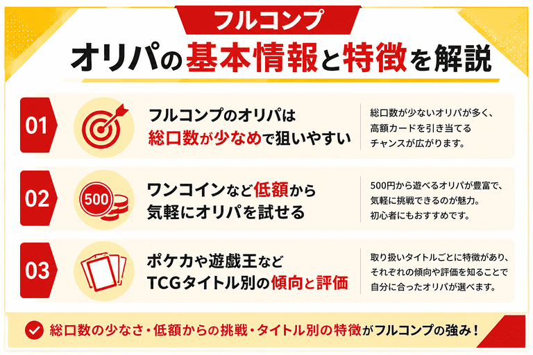 フルコンプのオリパの基本情報と特徴を解説