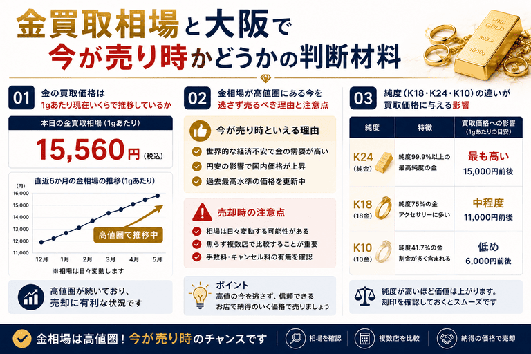 2026年最新の金買取相場と大阪で今が売り時かどうかの判断材料