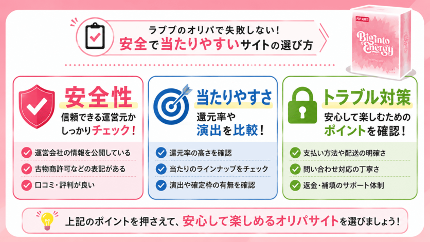ラブブのオリパで失敗しない!安全で当たりやすいサイトの選び方