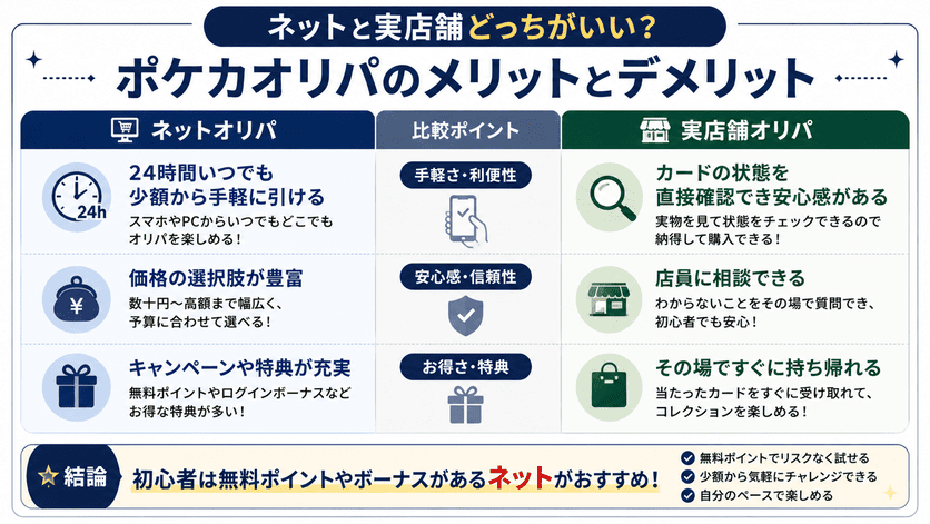 ネットと実店舗どっちがいい?ポケカオリパのメリットとデメリット