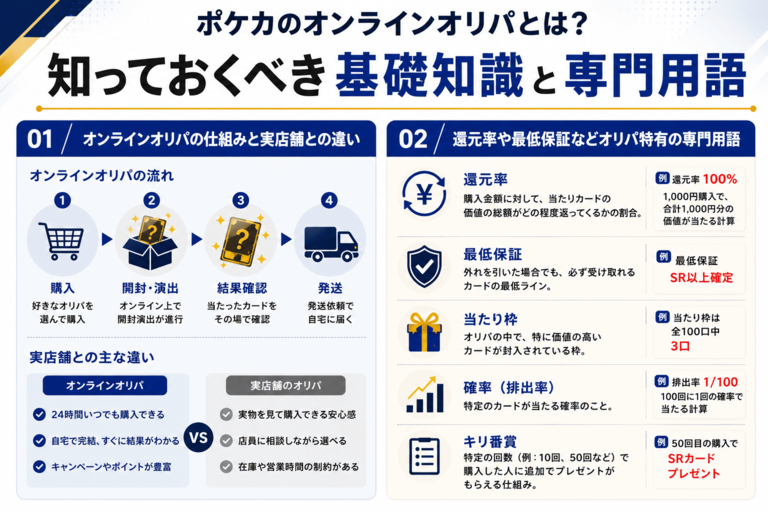 ポケカのオンラインオリパとは?知っておくべき基礎知識と専門用語