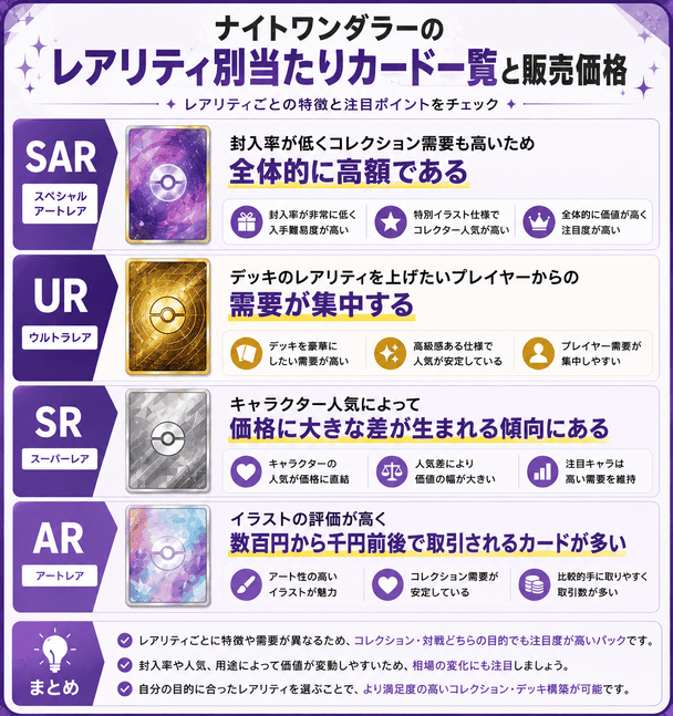 ナイトワンダラーの当たりカードランキングと最新買取相場