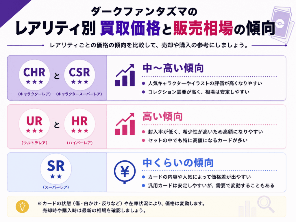 ダークファンタズマのレアリティ別買取価格と販売相場一覧