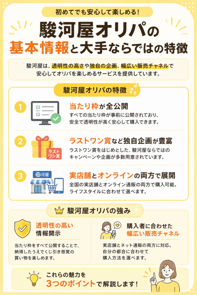 駿河屋のオリパの特徴についての画像