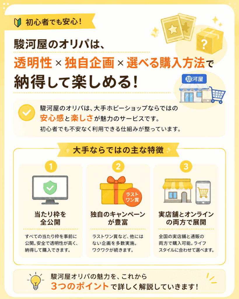 駿河屋オリパの基本情報と大手ならではの特徴についての画像