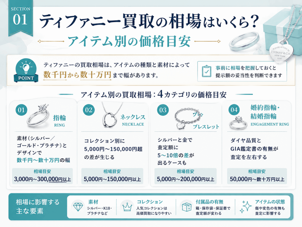 ティファニー買取の相場はいくら？アイテム別の価格目安画像