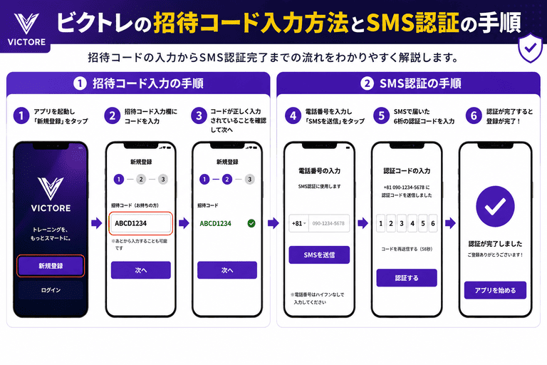 ビクトレの招待コード入力方法とSMS認証の手順