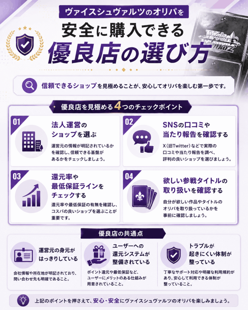 安全に購入できる優良店の選び方についての画像