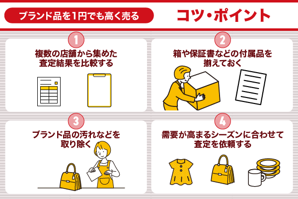 ブランド品を1円でも高く売るためのコツ・ポイントを解説している画像