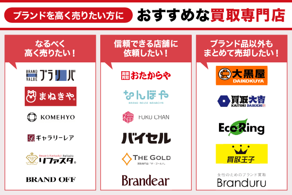 ブランド買取で高く売りたい方におすすめな専門店の紹介フローチャート