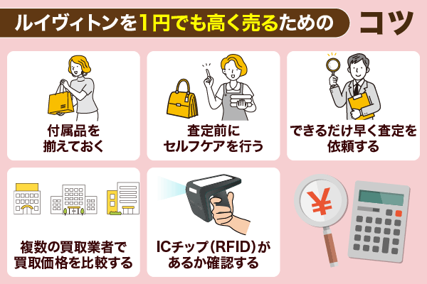 ルイヴィトン買取で1円でも高く売るためのコツを紹介している画像