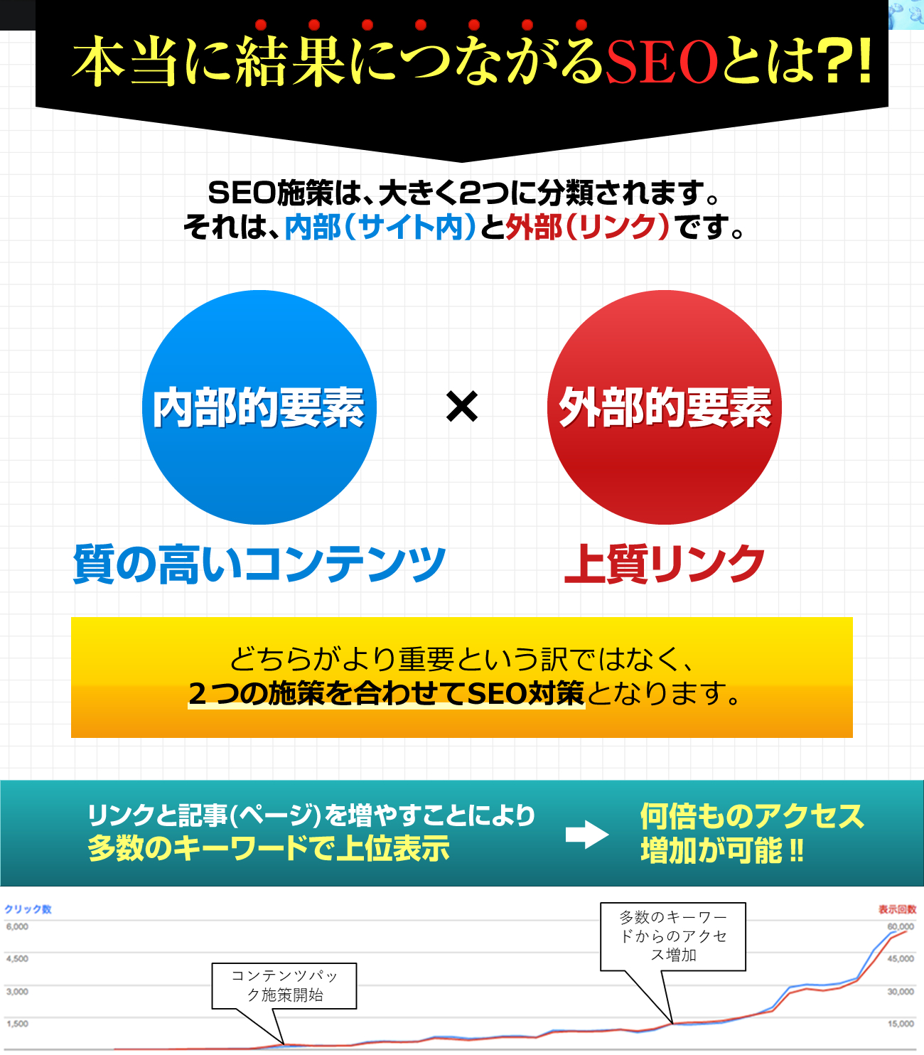 本当に結果につながるSEOとは?!